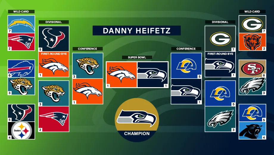 NFL Playoff Predictions: Expert Insights on Who Could Reach the Super Bowl